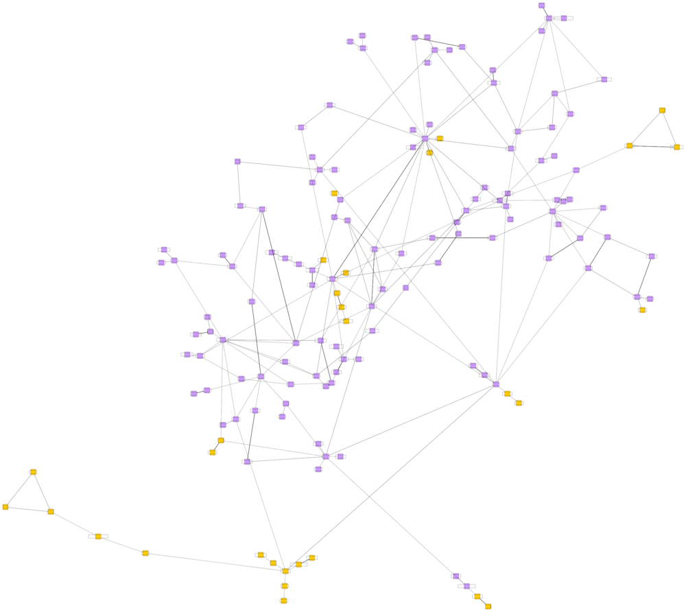 My Greater LA Polycule Graph - Organic Visualization