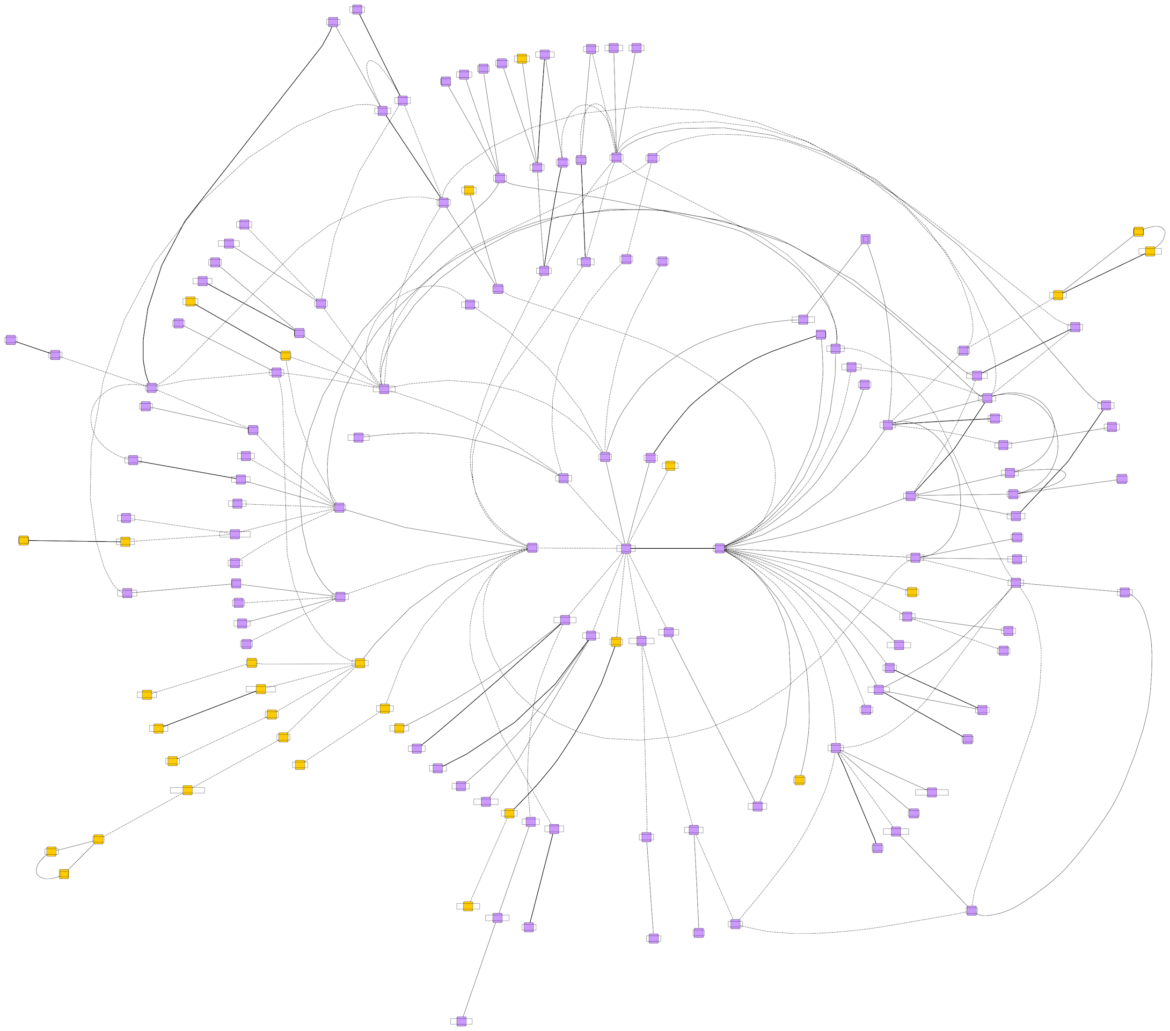 Graphing Our Greater LA Polycule: We're Coming for You, Seattle ...